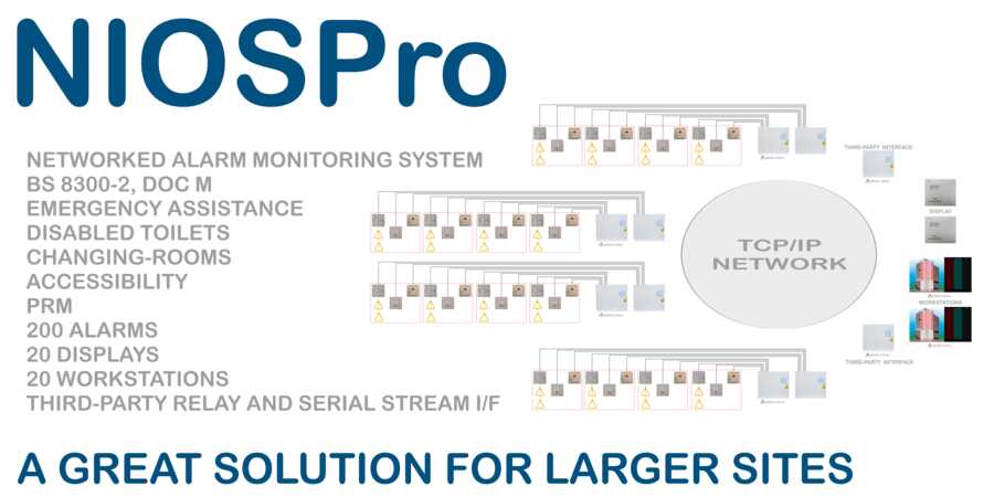 Image of NIOSPro &ndash; Networked Alarm Monitoring